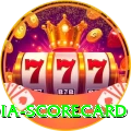 india scorecard Max Pro v2.2.8